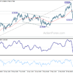 audusd20210304a1
