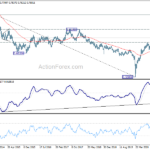 audusd20210306w3