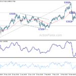 audusd20210308a1