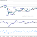 cadjpy20210306w1