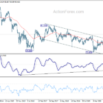 cadjpy20210306w2