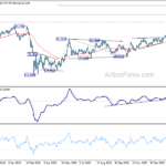 cadjpy20210313w1