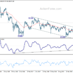 cadjpy20210313w2