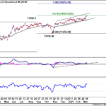 dax20210313w1