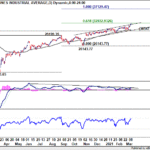 dow20210313w1