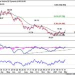 dxy20210306w1