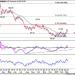 dxy20210313w1