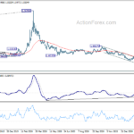 euraud20210302a2
