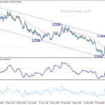 euraud20210303a1