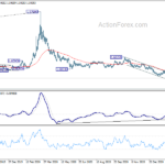 euraud20210303a2