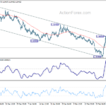 euraud20210304a1