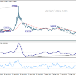 euraud20210304a2