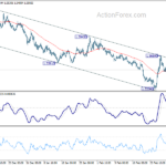 euraud20210306w1