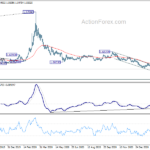 euraud20210306w2