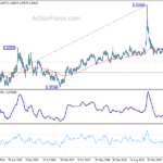 euraud20210306w3