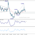 euraud20210306w4