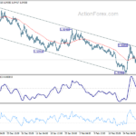 euraud20210308a1