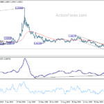 euraud20210308a2