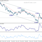 euraud20210309a1