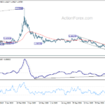 euraud20210309a2