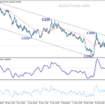 euraud20210310a1