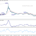 euraud20210310a2