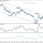euraud20210311a1
