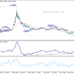 euraud20210311a2
