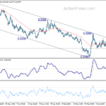 euraud20210312a1