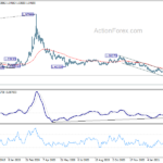 euraud20210312a2
