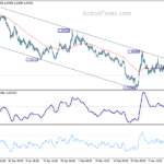 euraud20210313w1