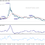 euraud20210313w2