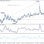 euraud20210313w3