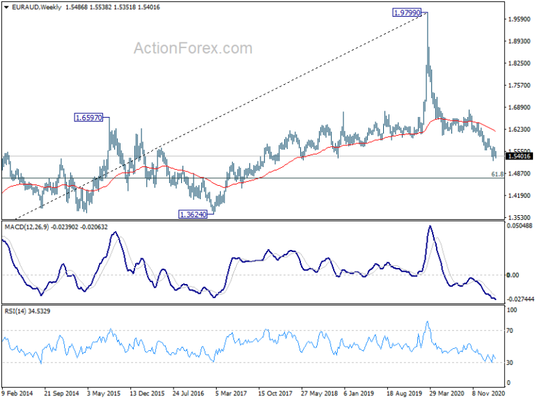 action forex weekly outlook