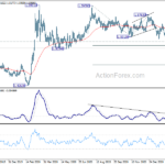 eurcad20210306w1