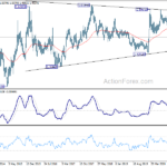 eurcad20210313w1