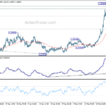 eurchf20210302a1