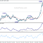 eurchf20210303a1