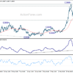 eurchf20210304a1