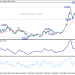 eurchf20210306w1