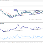 eurchf20210313w2
