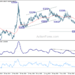eurgbp20210304a2