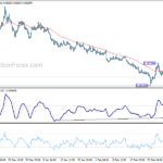 eurgbp20210305a1