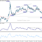 eurgbp20210306w2