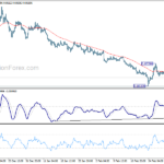 eurgbp20210308a1