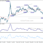 eurgbp20210308a2