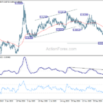 eurgbp20210309a2