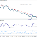 eurgbp20210311a1