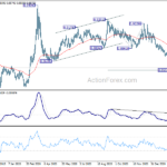 eurgbp20210311a2
