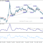 eurgbp20210313w2